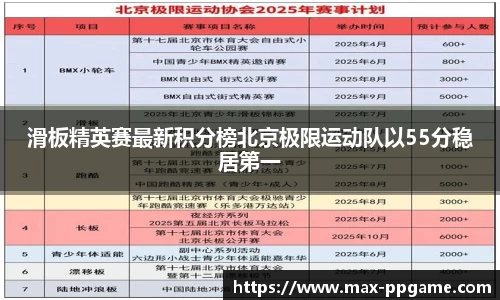 滑板精英赛最新积分榜北京极限运动队以55分稳居第一